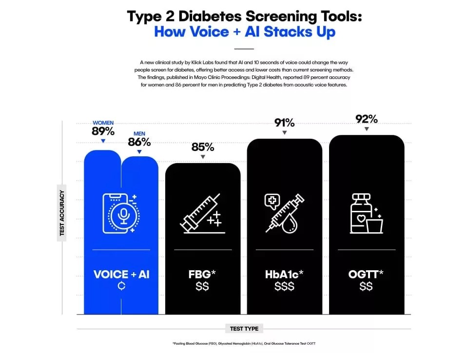 Diabetes dépistage