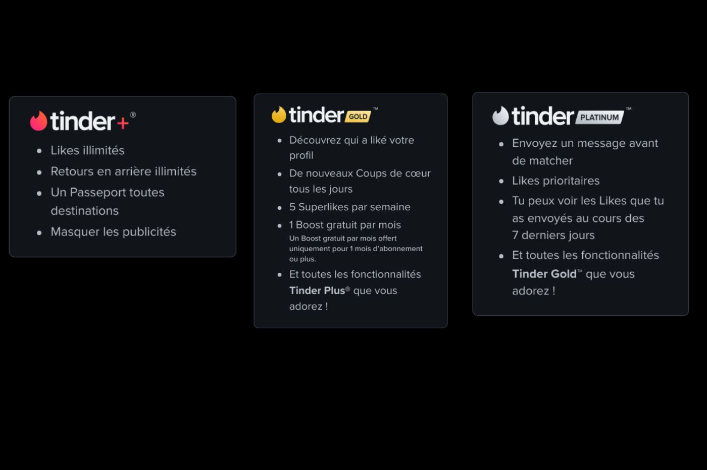 Formules d'abonnement tinder