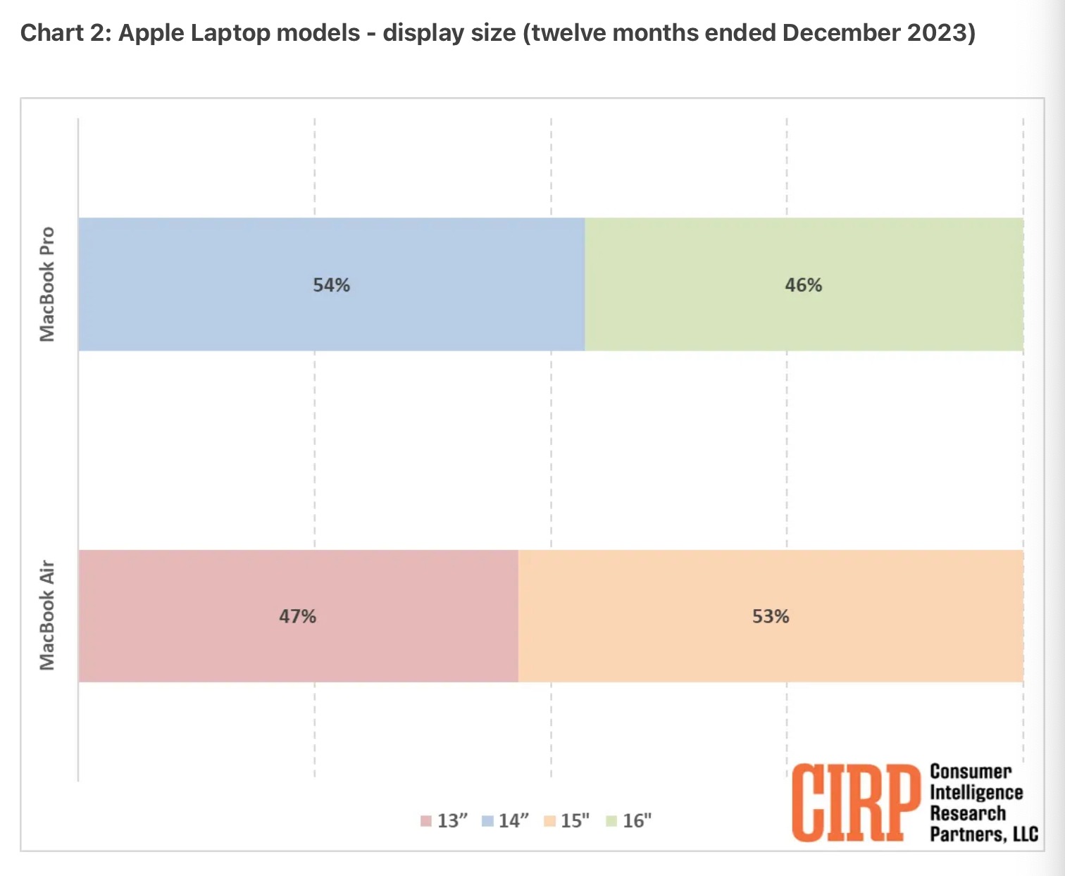 Most popular mac in us 2