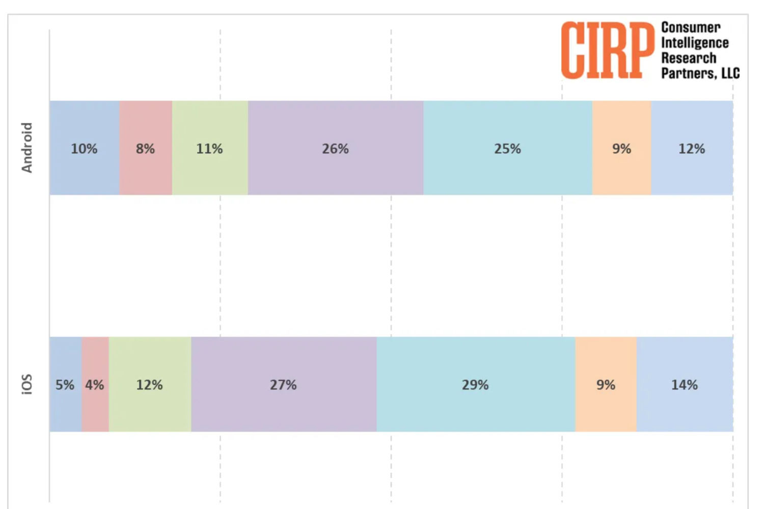Tableau vente iPhone android ios