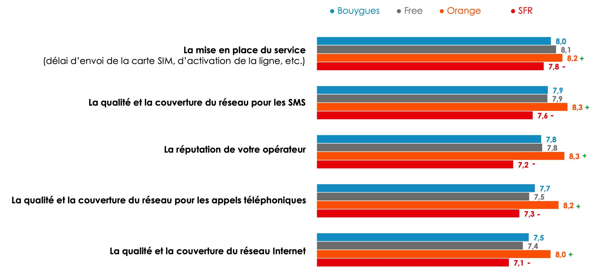 Détails mobiles arcep 2024