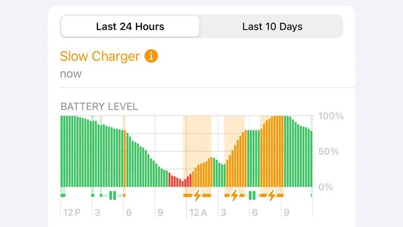 iOS 18 batterie