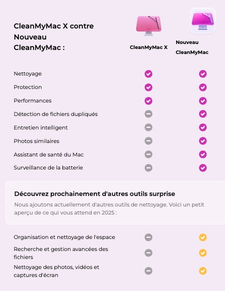 CleanMyMac différences
