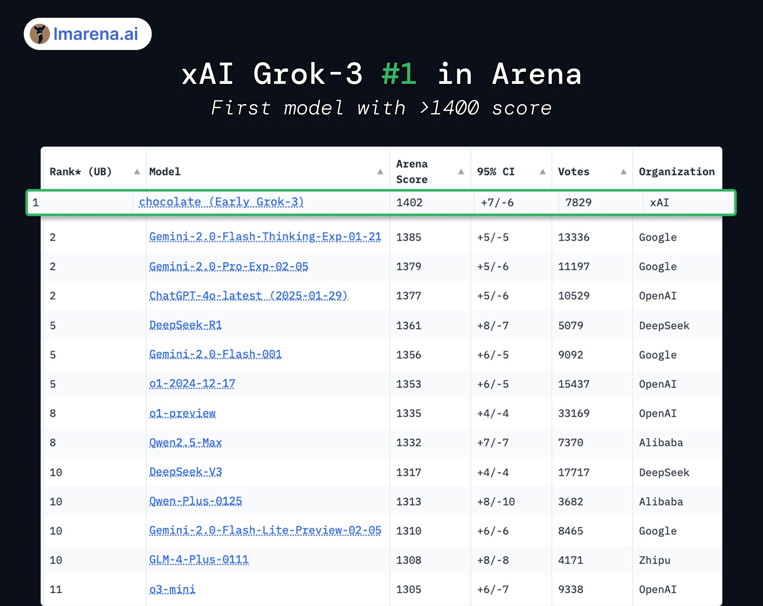 Grok 3 premiere ia