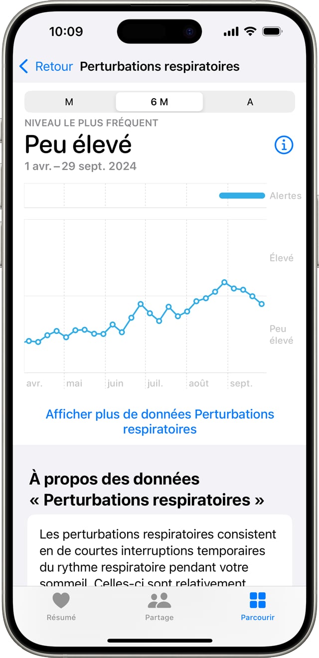 Perturbations respiratoires