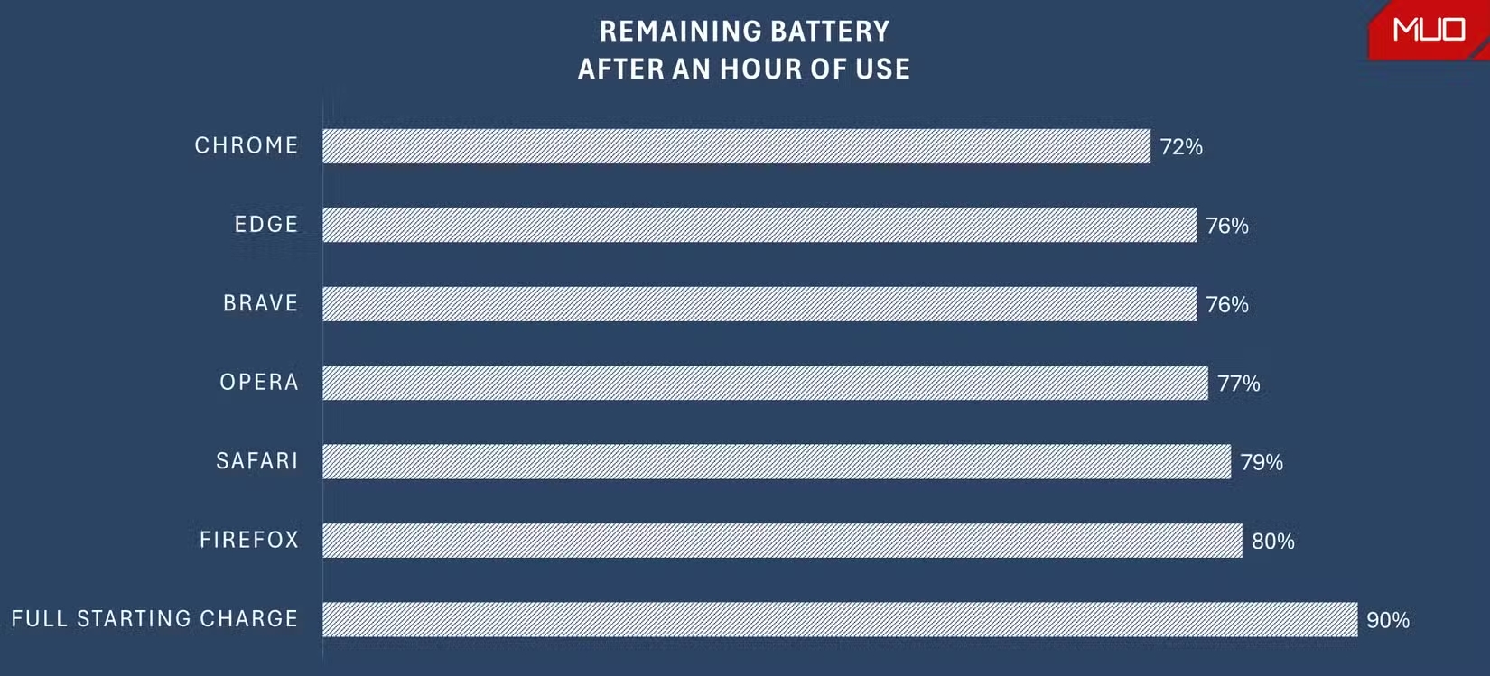 iPhone batterie