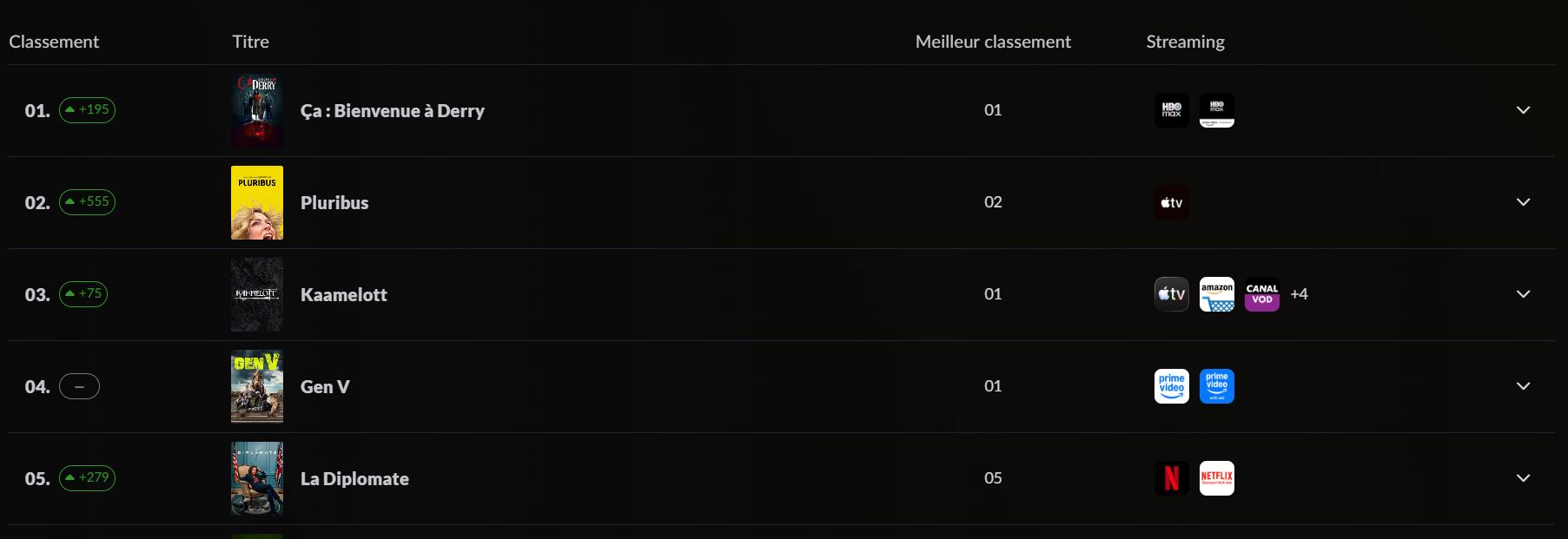 Top 10 France novembre