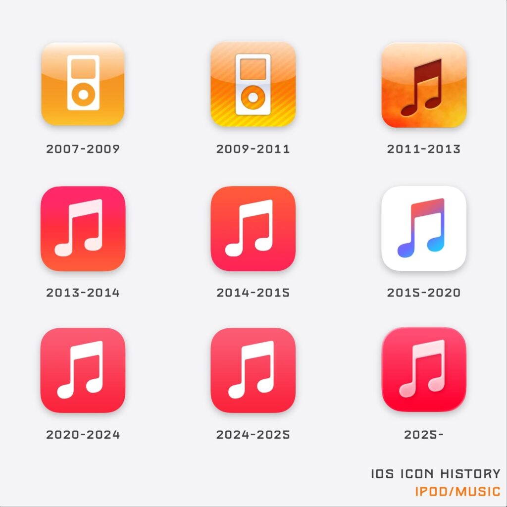 l-volution-des-ic-nes-ios-en-images-les-pr-f-riez-vous-avant