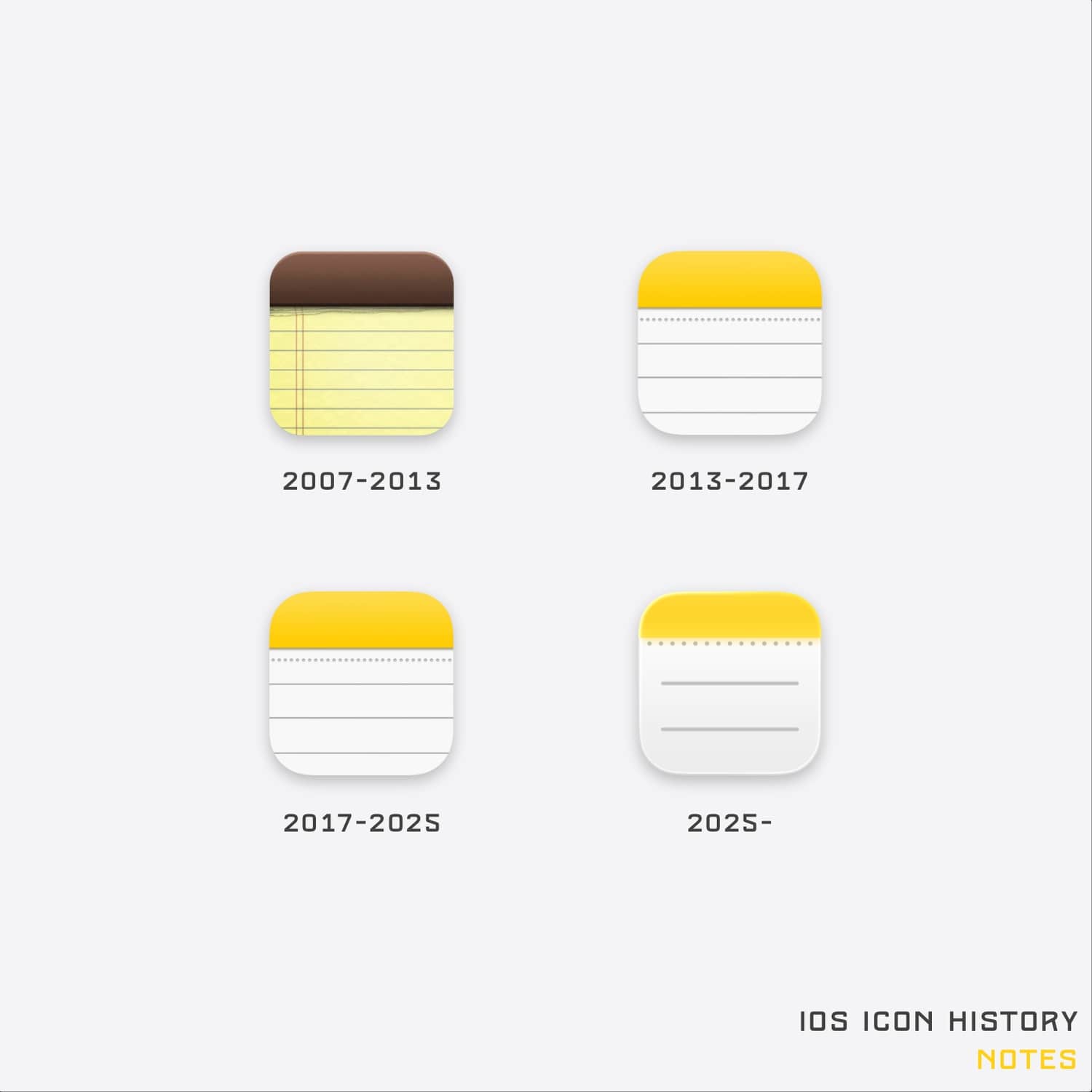 L’évolution des icônes iOS en images, les préfériez-vous avant