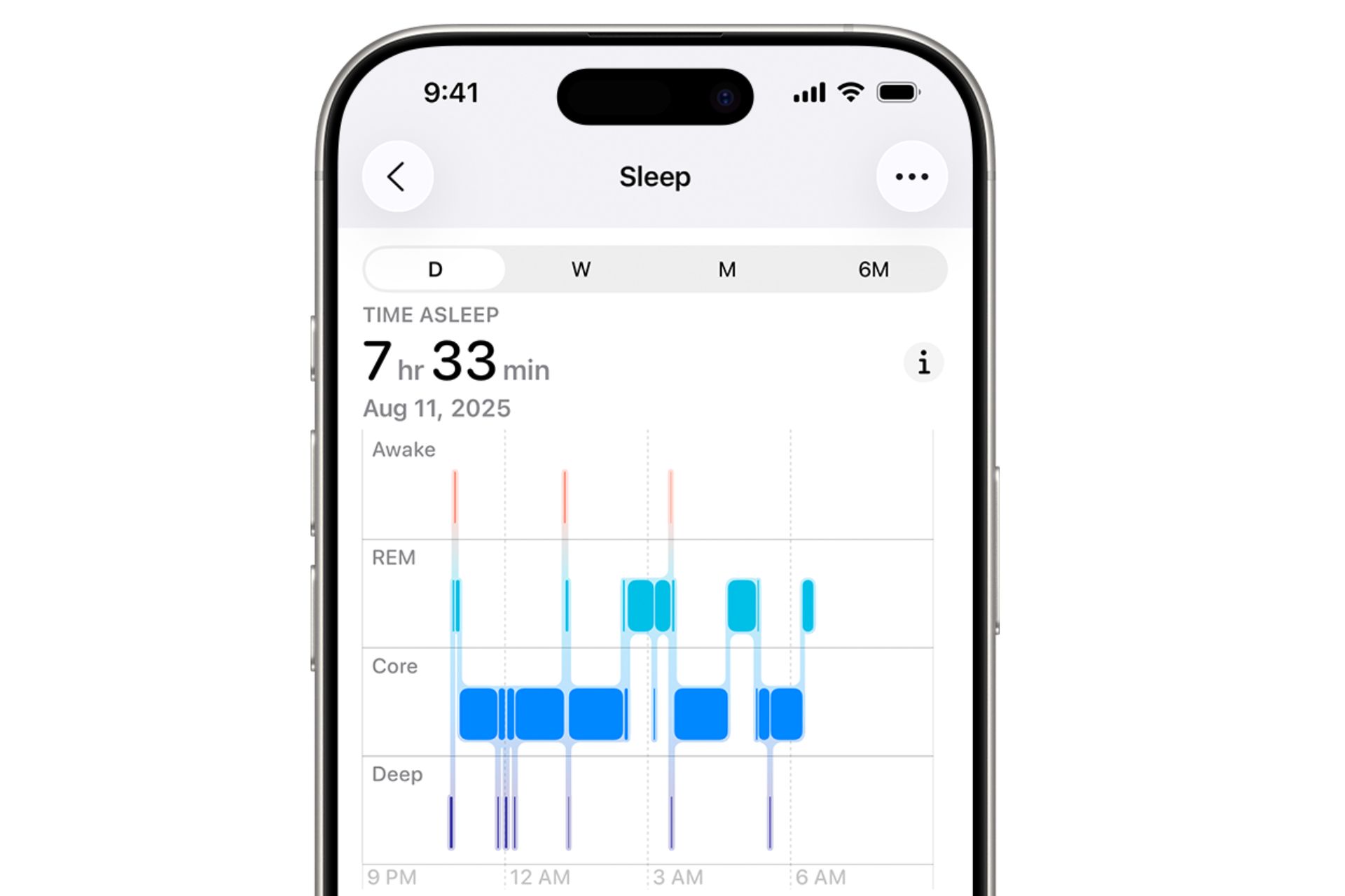 iPhone sommeil santé