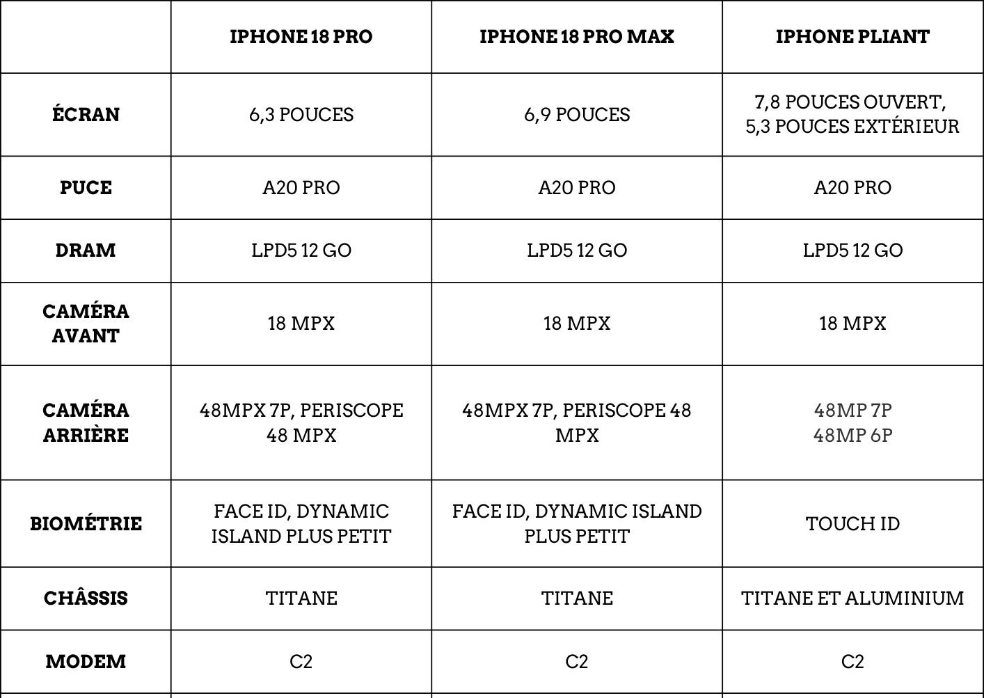 iPhone 18 Pro 1