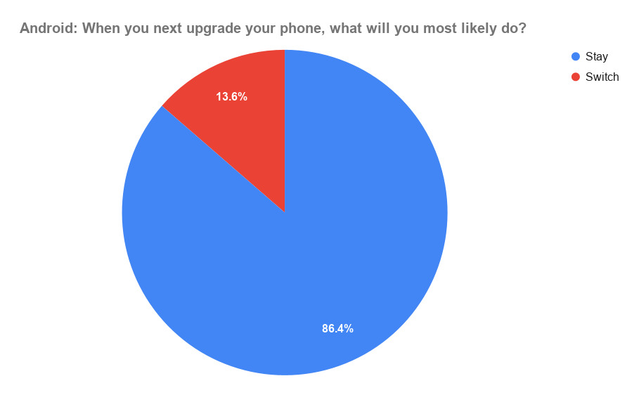 Chart 2 android chart