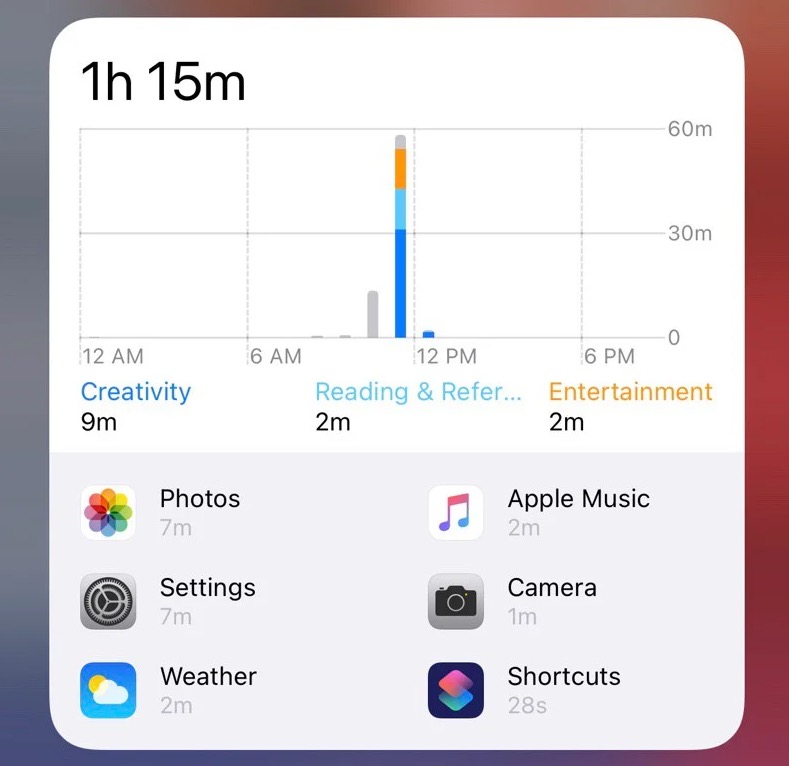 iOS 14 b3 Temps d'écran