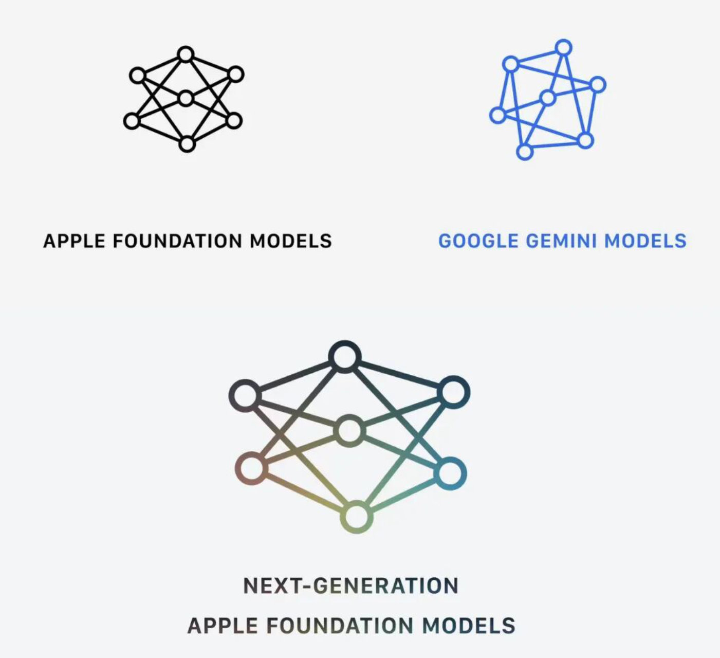 Apple siri gemini architecture