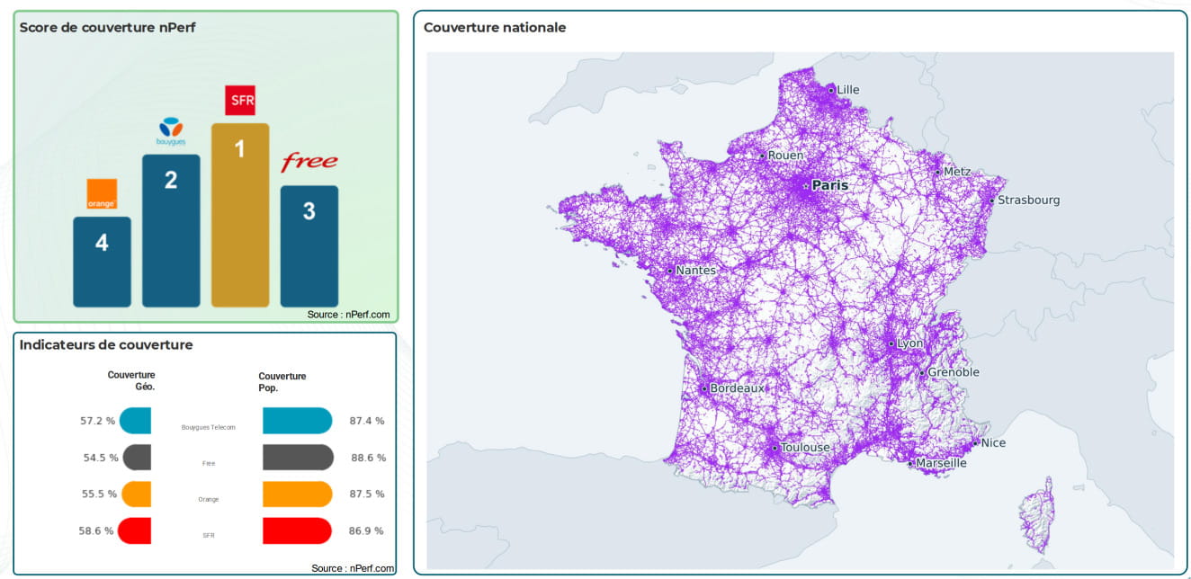 Couverture 5g classement 2026